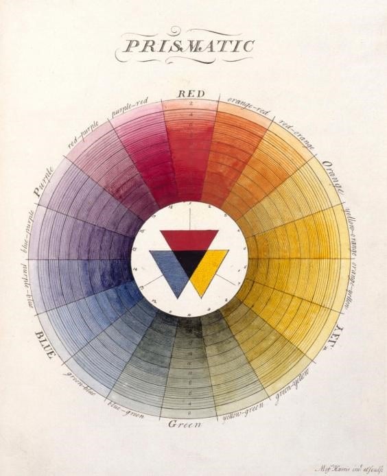 Θεωρία χρωμάτων στο web design